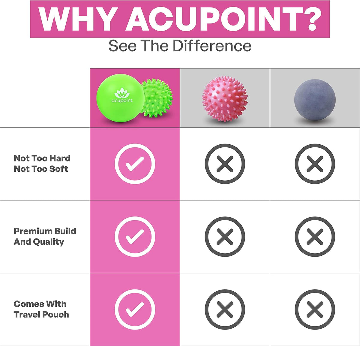 Massage Therapy Ball Set of 2 - Myofascial Release, Trigger Point & Deep Tissue - Lacrosse Ball for Back, Neck, Foot and Plantar Fasciitis Relief