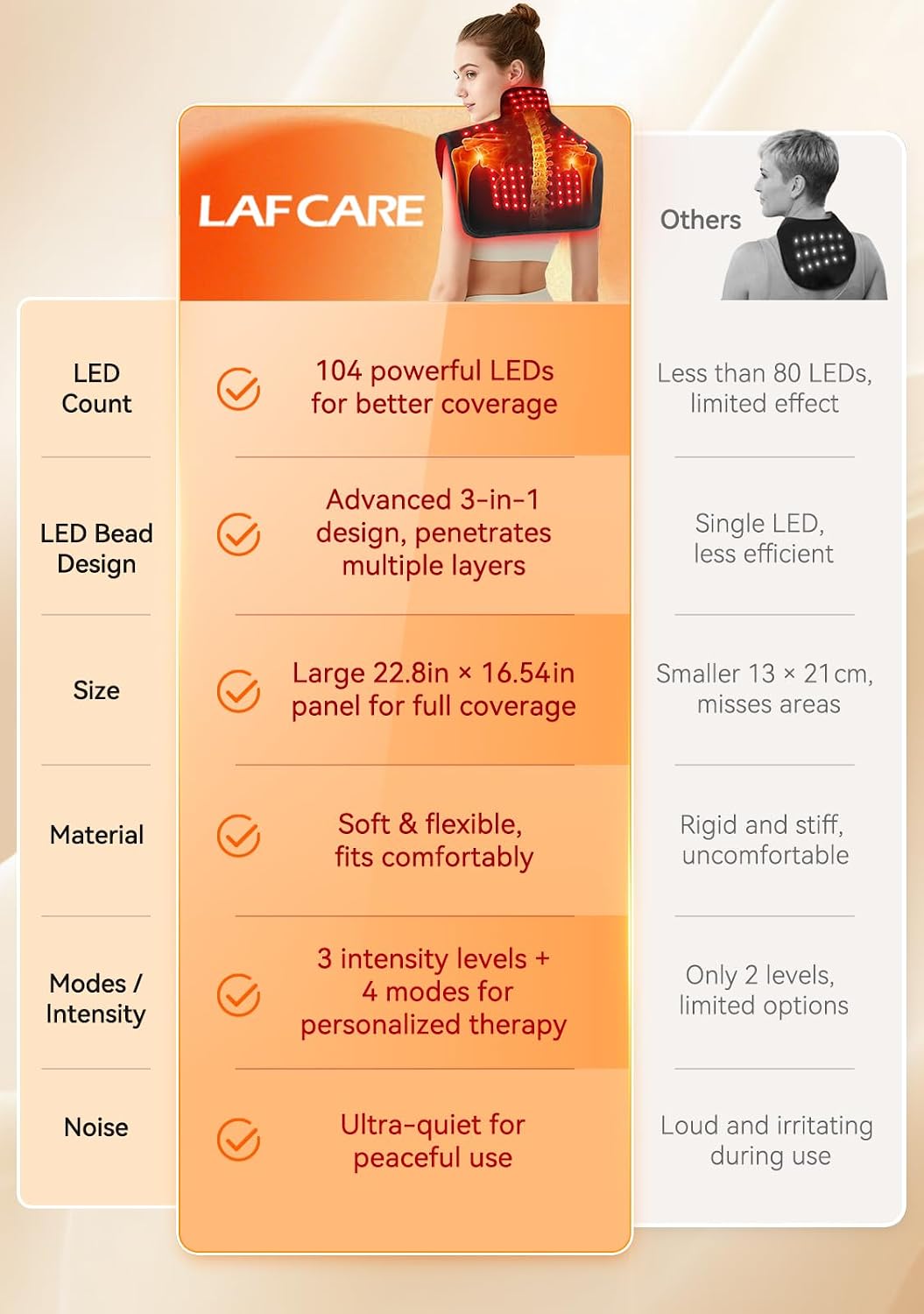 Red Light Therapy for Neck Shoulders, 660nm&850nm Infrared Light Therapy