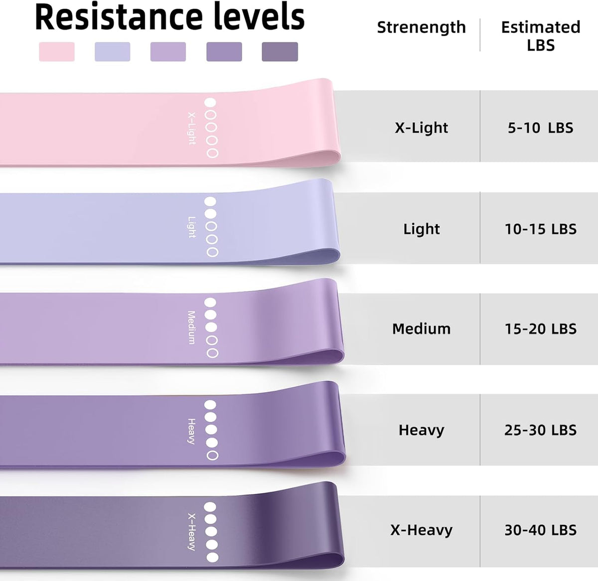 Resistance Bands for Working Out, 5-Pack Elastic Loop Exercise Bands for Strength Training Stretching, Home Gym Equipment for Pilates Yoga Physical Therapy, Leg Glute Arm Workout Kit for Women Men