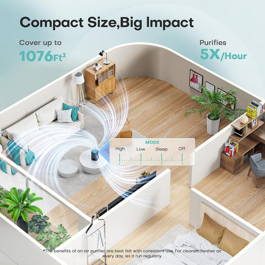 Air Purifiers for Home, High Efficiency Filter Up to 1076 Ft², White