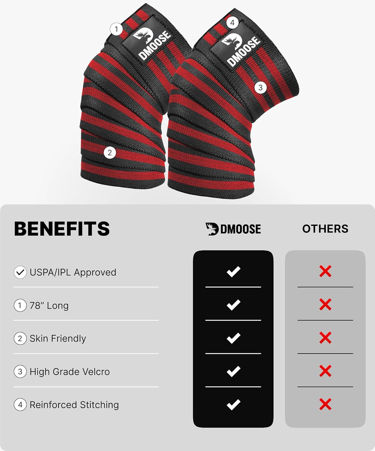 Knee Sleeves for Weightlifting (Pair) 78" Knee Wraps for Squats, Powerlifting & Joint Stability