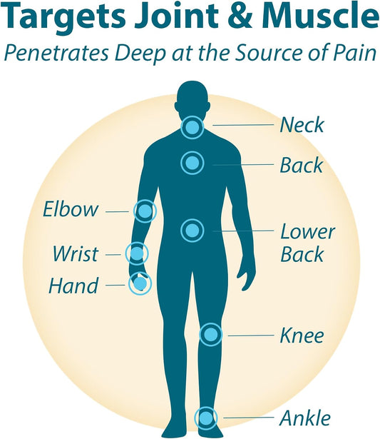 Arthritis Pain Therapy Lotion, Joint & Back Relief 3oz