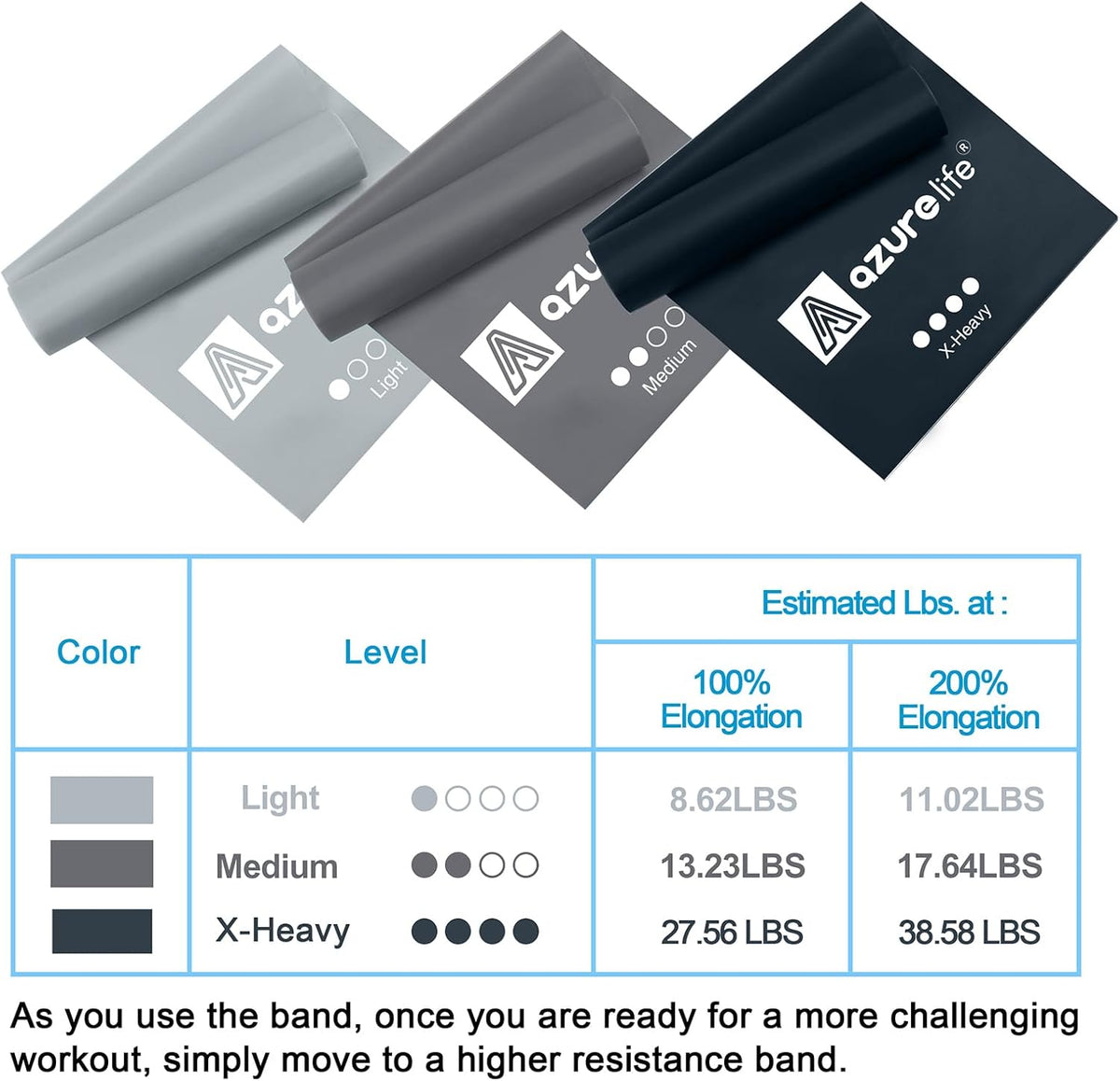 Resistance Bands,Professional Long Non-Latex Elastic Stretch Bands,Exercise Bands for Physical Therapy, Yoga, Pilates, Rehab, at-Home or The Gym Workouts, Strength Training