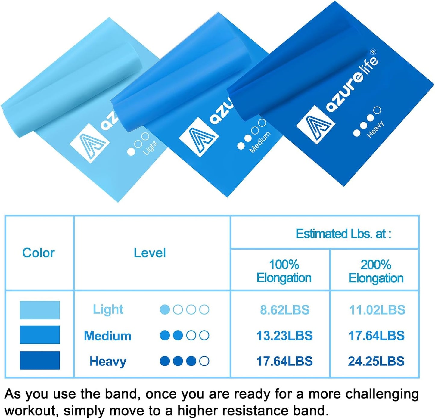 Resistance Bands,Professional Long Non-Latex Elastic Stretch Bands,Exercise Bands for Physical Therapy, Yoga, Pilates, Rehab, at-Home or The Gym Workouts, Strength Training