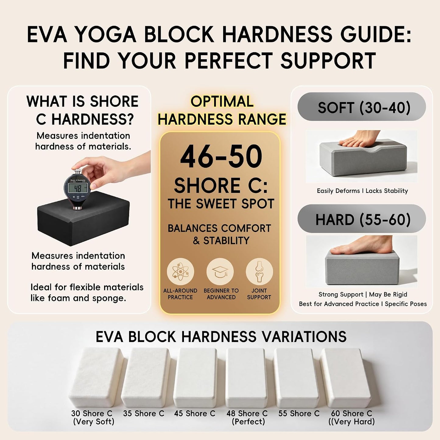 High Density EVA Yoga Blocks 2 Pack, 280g Pro-Level Exercise Brick (46-50 Shore C Firmness), Odor-Free & Non-Slip Foam Props for Yoga, Pilates & Stretching