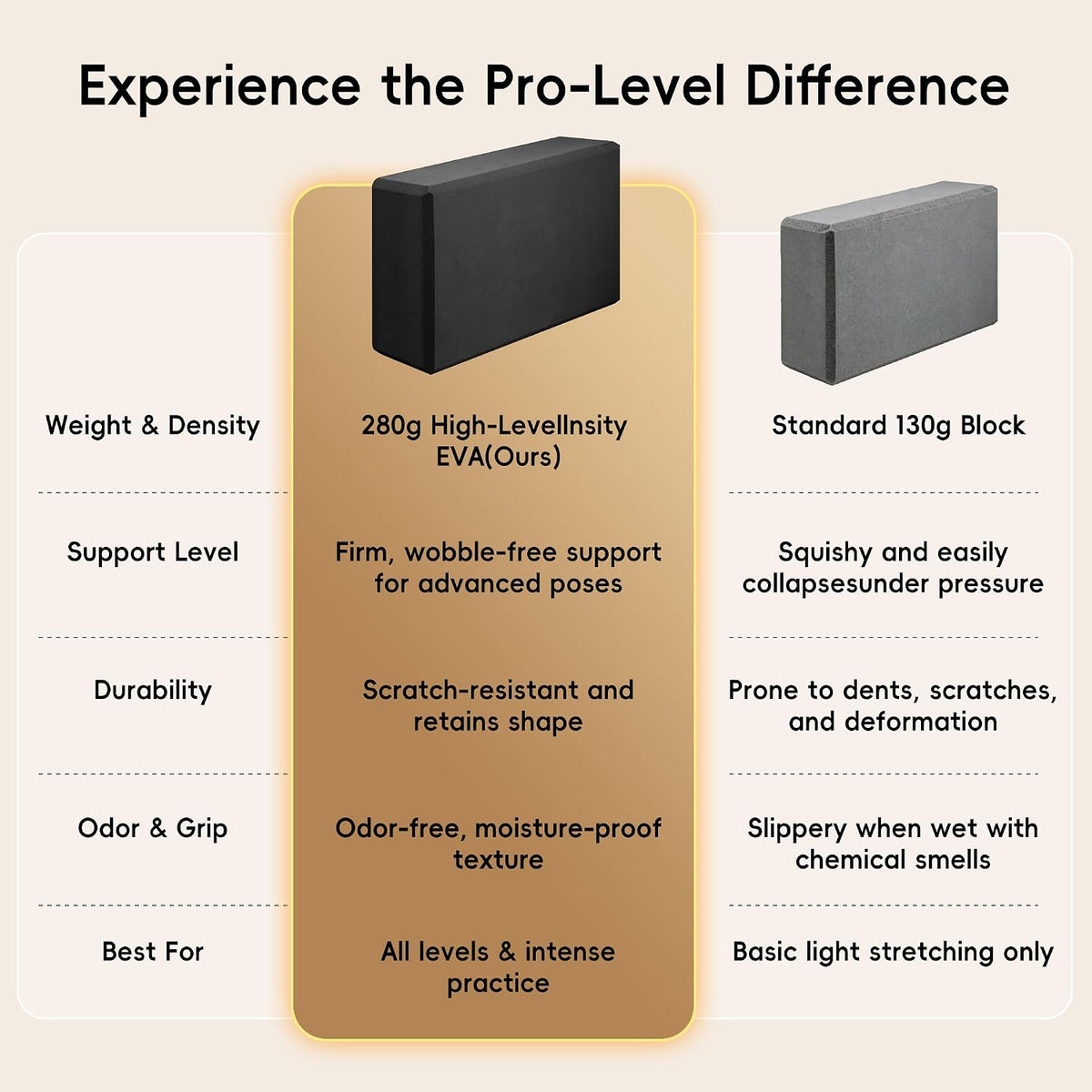 High Density EVA Yoga Blocks 2 Pack, 280g Pro-Level Exercise Brick (46-50 Shore C Firmness), Odor-Free & Non-Slip Foam Props for Yoga, Pilates & Stretching