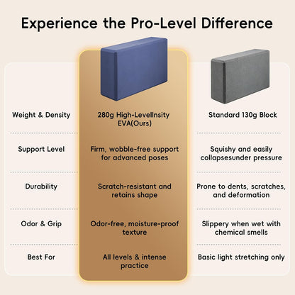 High Density EVA Yoga Blocks 2 Pack, 280g Pro-Level Exercise Brick (46-50 Shore C Firmness), Odor-Free & Non-Slip Foam Props for Yoga, Pilates & Stretching