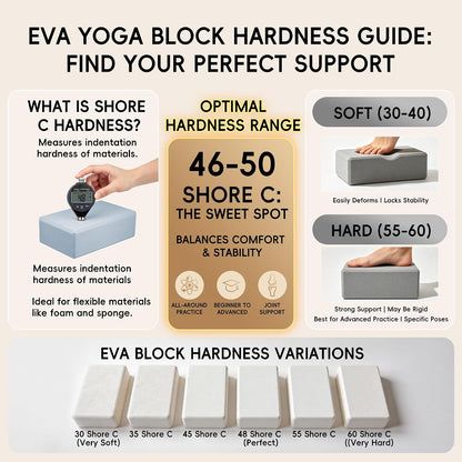 High Density EVA Yoga Blocks 2 Pack, 280g Pro-Level Exercise Brick (46-50 Shore C Firmness), Odor-Free & Non-Slip Foam Props for Yoga, Pilates & Stretching