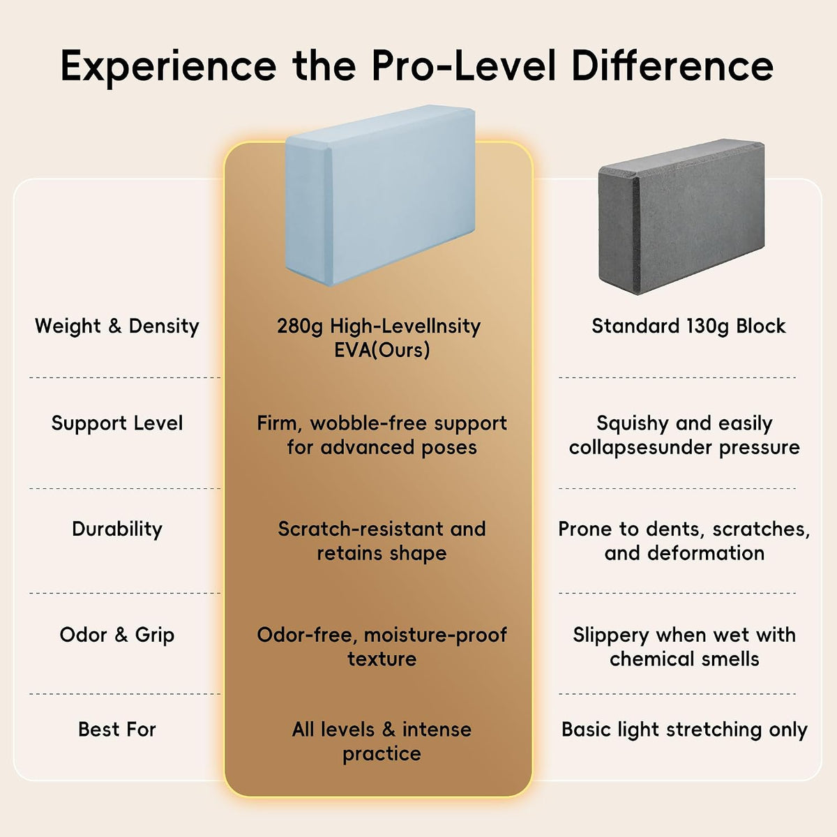 High Density EVA Yoga Blocks 2 Pack, 280g Pro-Level Exercise Brick (46-50 Shore C Firmness), Odor-Free & Non-Slip Foam Props for Yoga, Pilates & Stretching
