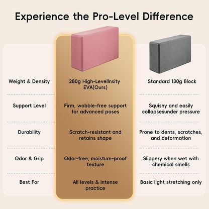 High Density EVA Yoga Blocks 2 Pack, 280g Pro-Level Exercise Brick (46-50 Shore C Firmness), Odor-Free & Non-Slip Foam Props for Yoga, Pilates & Stretching