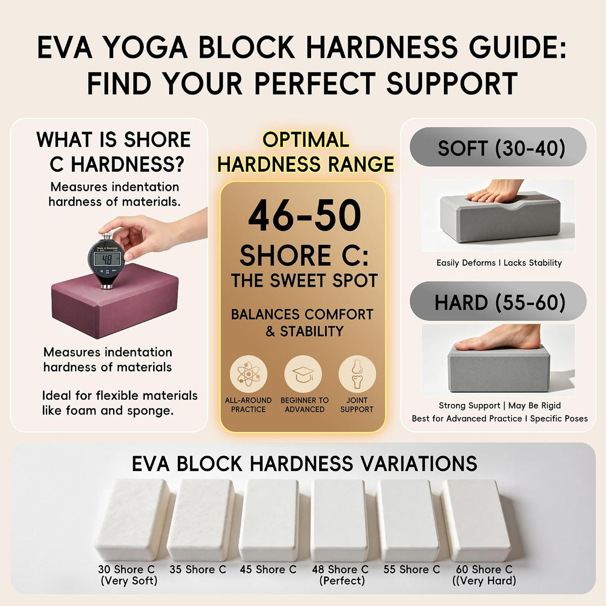 High Density EVA Yoga Blocks 2 Pack, 280g Pro-Level Exercise Brick (46-50 Shore C Firmness), Odor-Free & Non-Slip Foam Props for Yoga, Pilates & Stretching