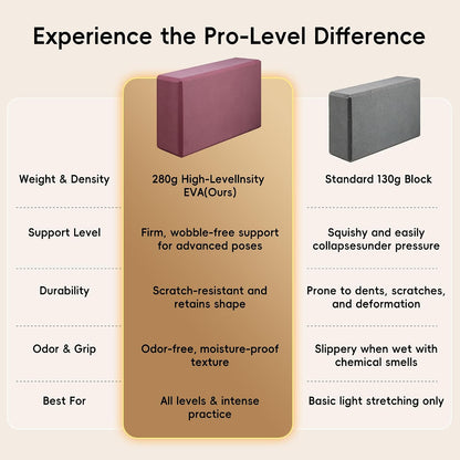 High Density EVA Yoga Blocks 2 Pack, 280g Pro-Level Exercise Brick (46-50 Shore C Firmness), Odor-Free & Non-Slip Foam Props for Yoga, Pilates & Stretching