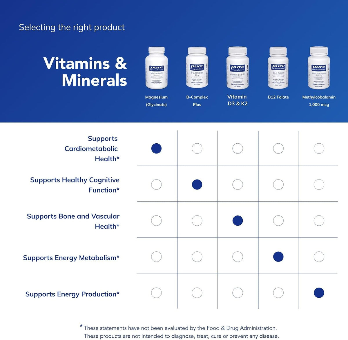 Magnesium (Glycinate), 180 Capsules