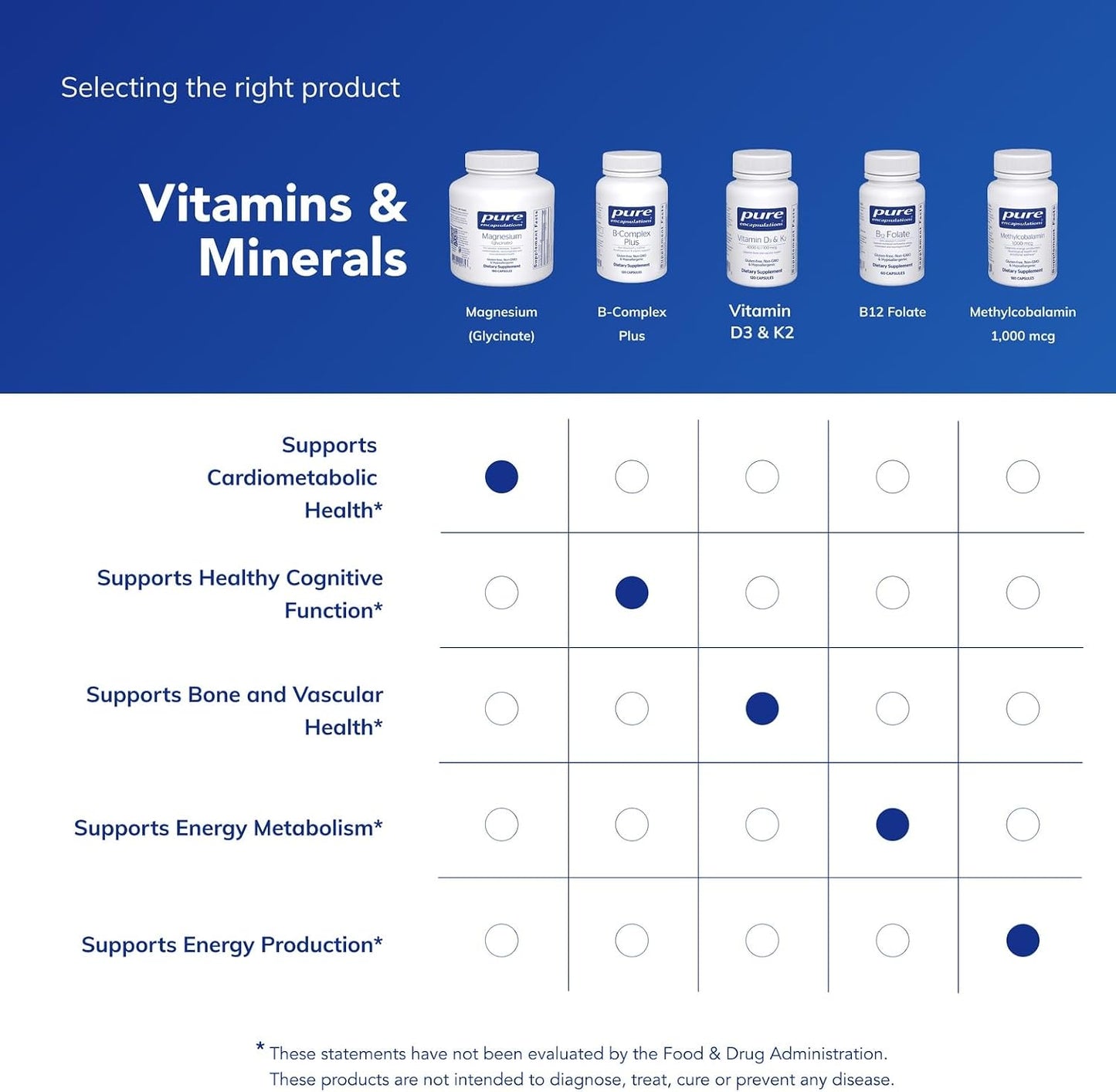Magnesium (Glycinate), 180 Capsules