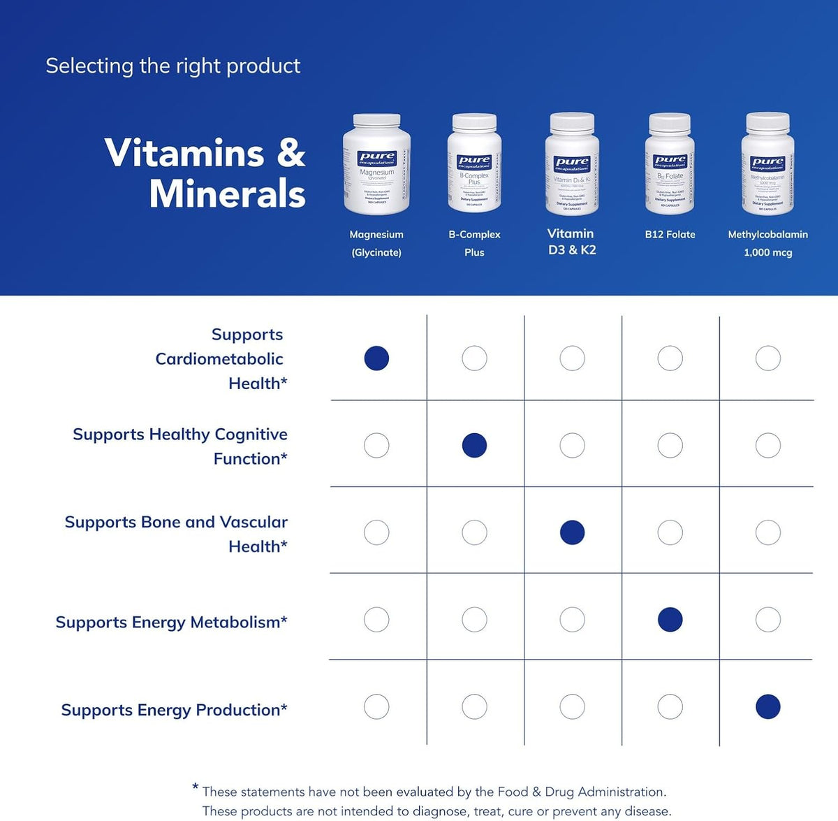 Magnesium (Glycinate), 180 Capsules