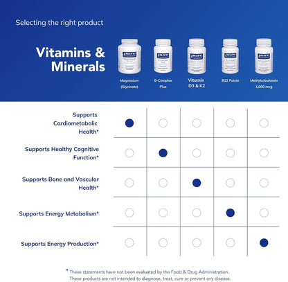 Magnesium (Glycinate), 180 Capsules
