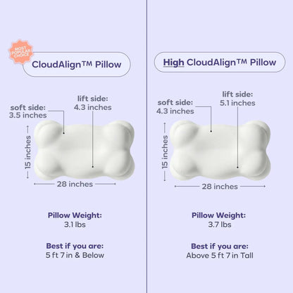 CloudAlign Memory Foam Pillow for Neck & Shoulder Support, Standard
