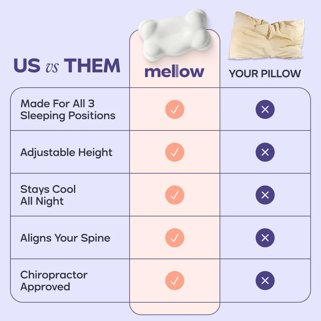 CloudAlign Memory Foam Pillow for Neck & Shoulder Support, Standard
