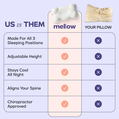 CloudAlign Memory Foam Pillow for Neck & Shoulder Support, Standard
