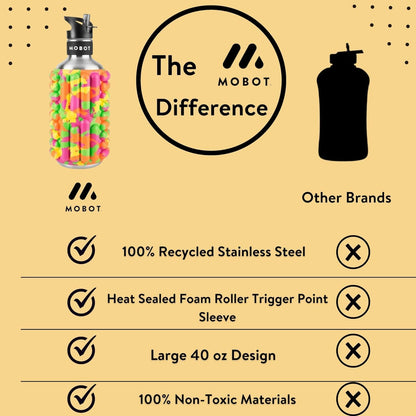 MOBOT Portable Travel Foam Roller Water Bottle with Sip Straw, Stainless Steel Screw Lid | Insulated Sports Water Bottle and Foam Rollers for Yoga, Workout, Home Gym, & Exercise, Beet (27 oz)