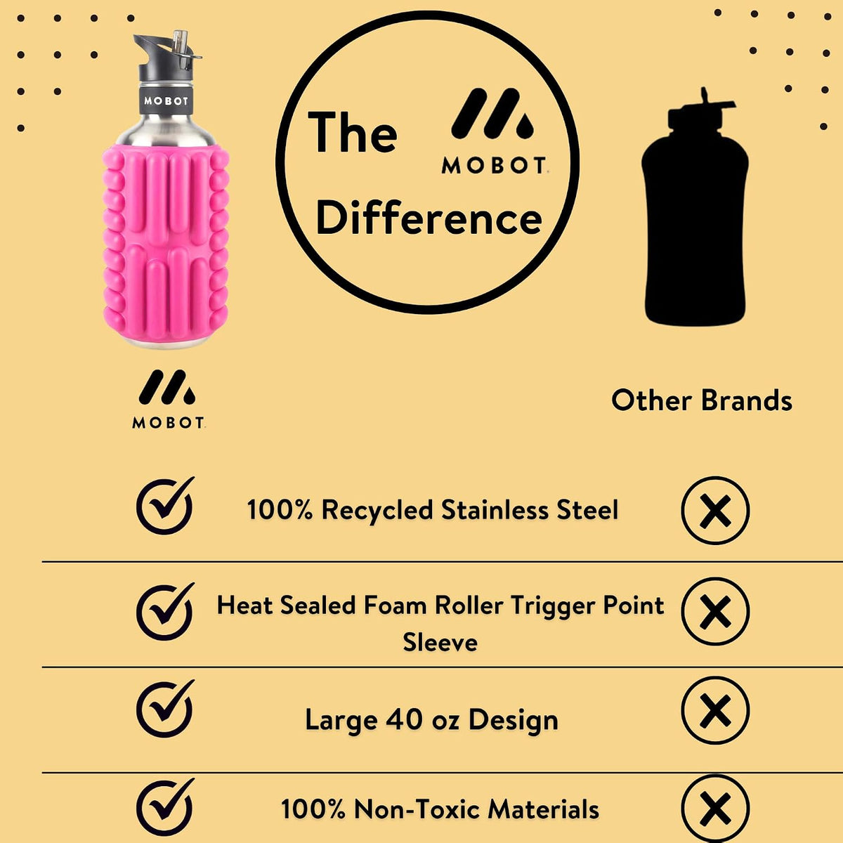 MOBOT Portable Travel Foam Roller Water Bottle with Sip Straw, Stainless Steel Screw Lid | Insulated Sports Water Bottle and Foam Rollers for Yoga, Workout, Home Gym, & Exercise, Beet (27 oz)