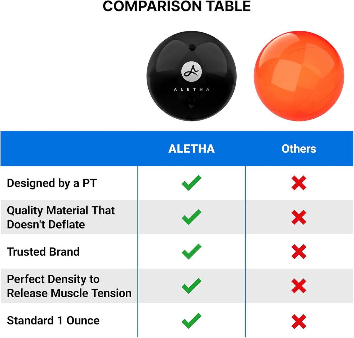 Hip Flexor Release Ball By The Original Inventor of The Hip Hook™ | Psoas Massage Ball for Pain Relief & Trigger Point Muscle Therapy
