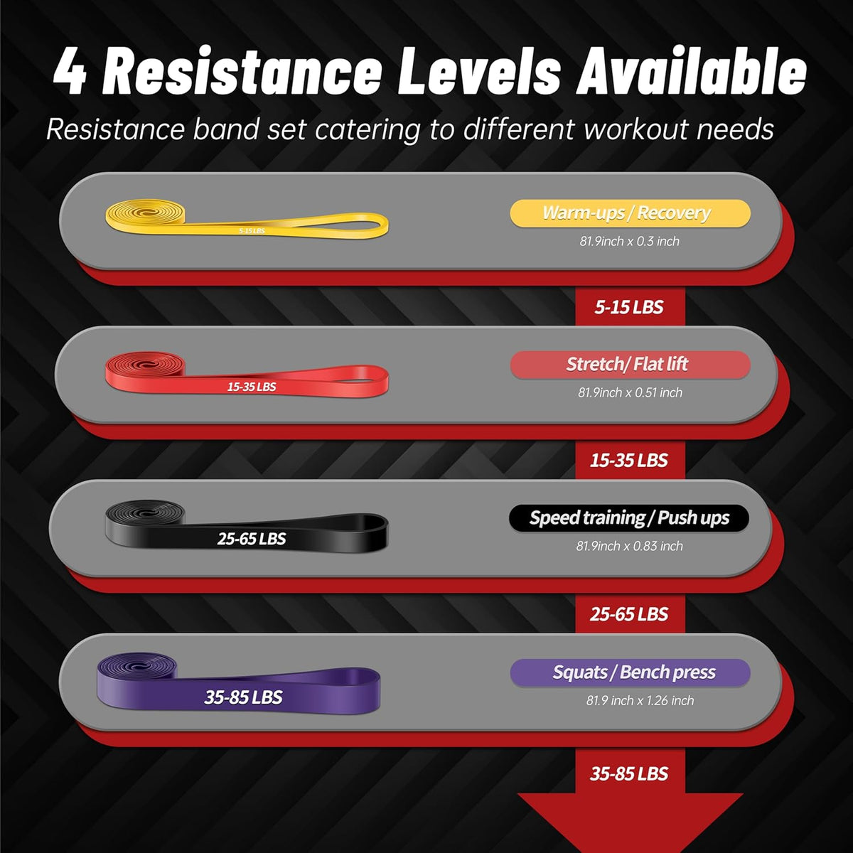 Resistance Bands for Working Out, 4-Level Pull Up Assistance Bands, Exercise Bands for Women & Men, Stretch Workout Bands for Full-Body Training, Fitness, Physical Therapy, Pull Up Bands at Home, Gym