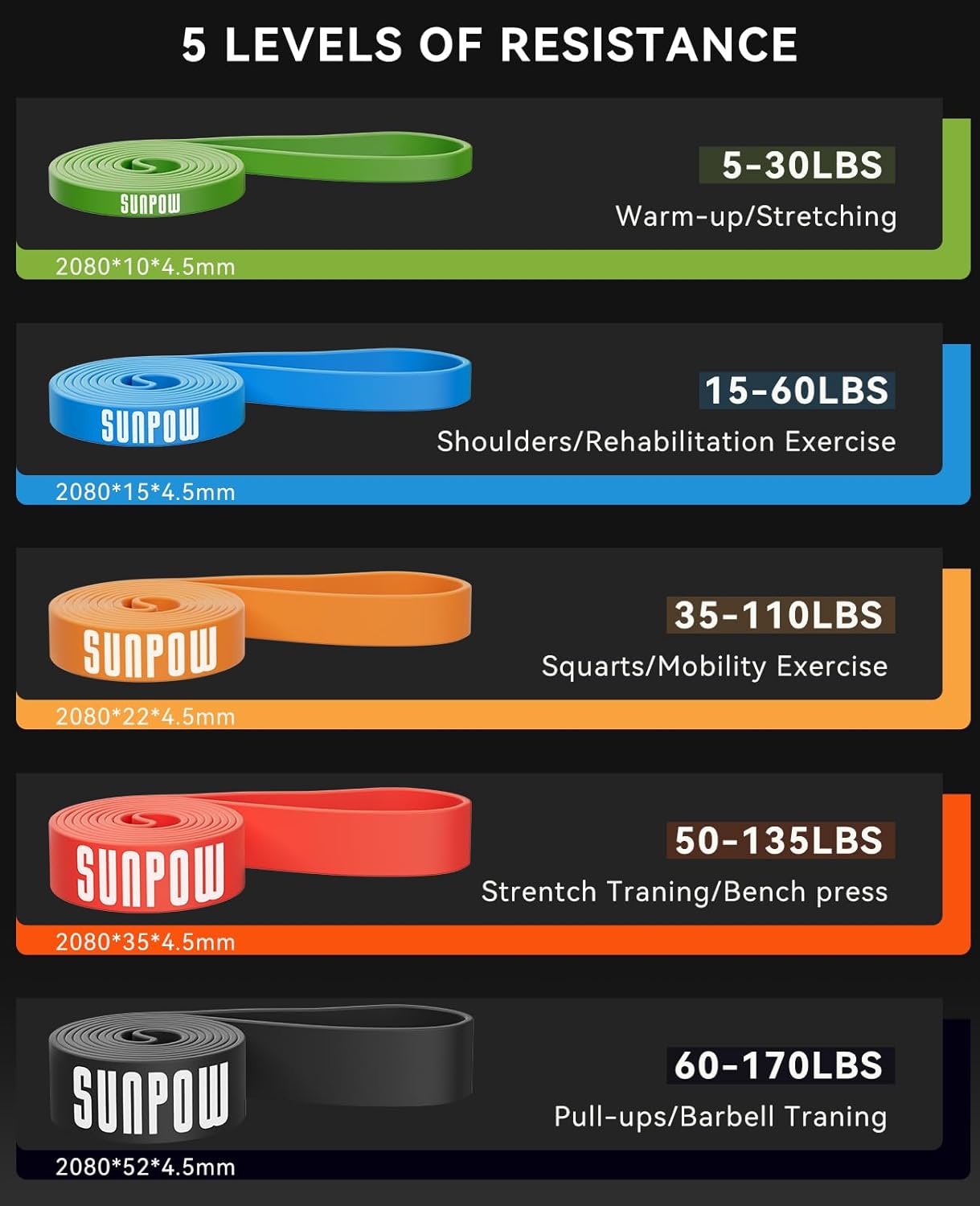 Pull Up Assistance Bands, Set of 5 Heavy Duty Resistance Bands for Men & Women, Natural Latex Exercise Bands for Pull-Up Progression, Home Workout, Strength Training, Mobility & Stretching