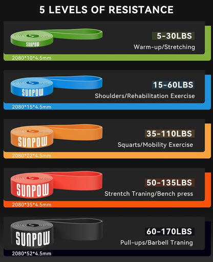 Pull Up Assistance Bands, Set of 5 Heavy Duty Resistance Bands for Men & Women, Natural Latex Exercise Bands for Pull-Up Progression, Home Workout, Strength Training, Mobility & Stretching