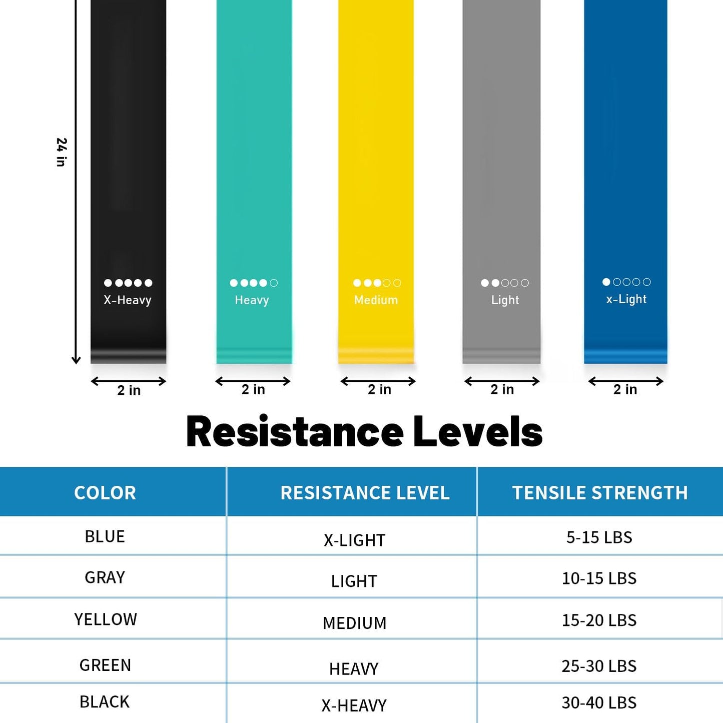 Resistance Bands, Pull Up Assist Bands - Workout Bands, Eexercise Bands, Long Resistance Bands Set for Working Out, Fitness, Training, Physical Therapy for Men Women