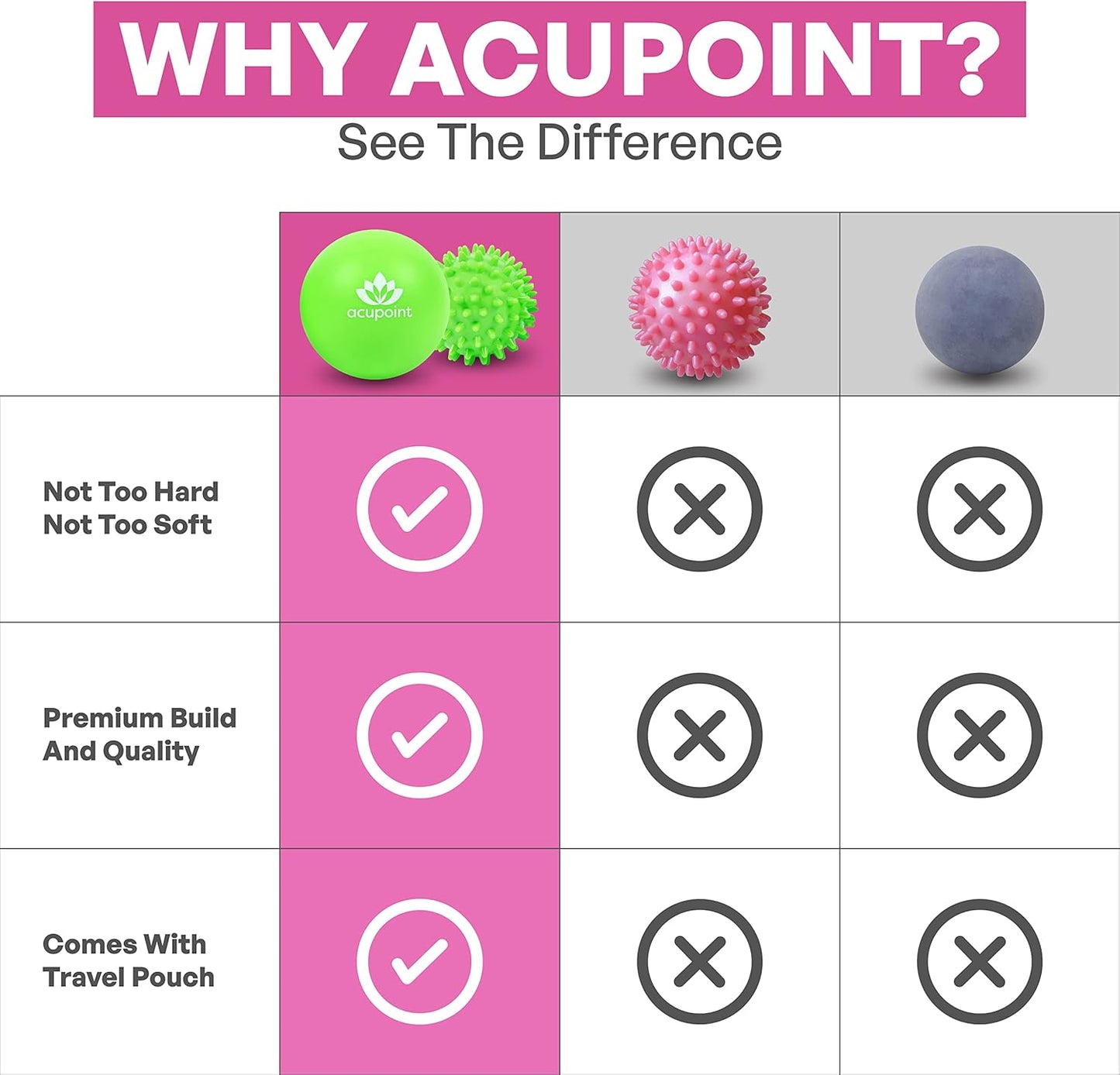 Massage Therapy Ball Set of 2 - Myofascial Release, Trigger Point & Deep Tissue - Lacrosse Ball for Back, Neck, Foot and Plantar Fasciitis Relief