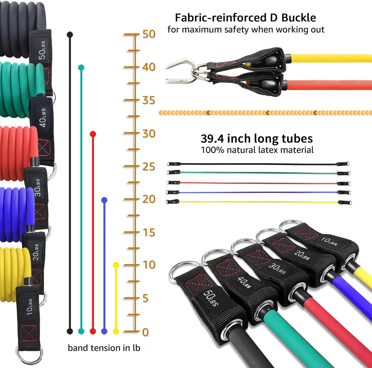Resistance Bands with Handle Set - for Men and Women, Workout Bands for Strength Exercise, with Handles, Door Anchor & Ankle Straps, for Rehab, Yoga and Fitness