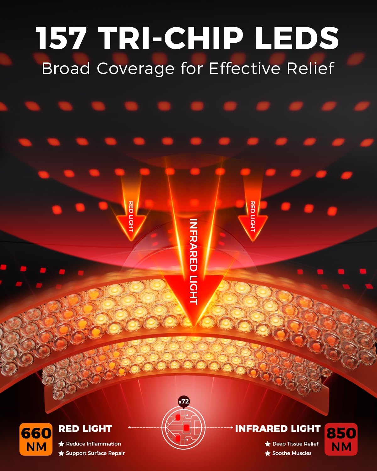 Red Light Therapy Neck&Shoulder Wrap, 660nm & 850nm Infrared Heating Pad