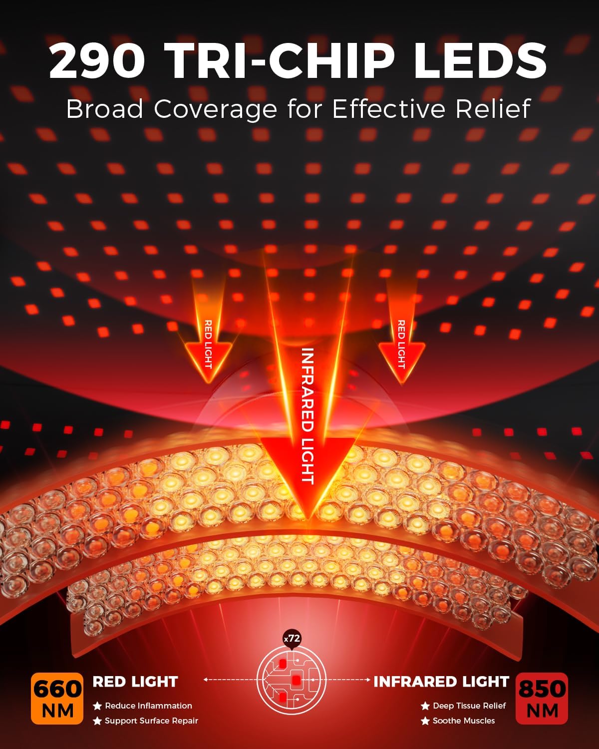 Red Light Therapy Neck&Shoulder Wrap, 660nm & 850nm Infrared Heating Pad
