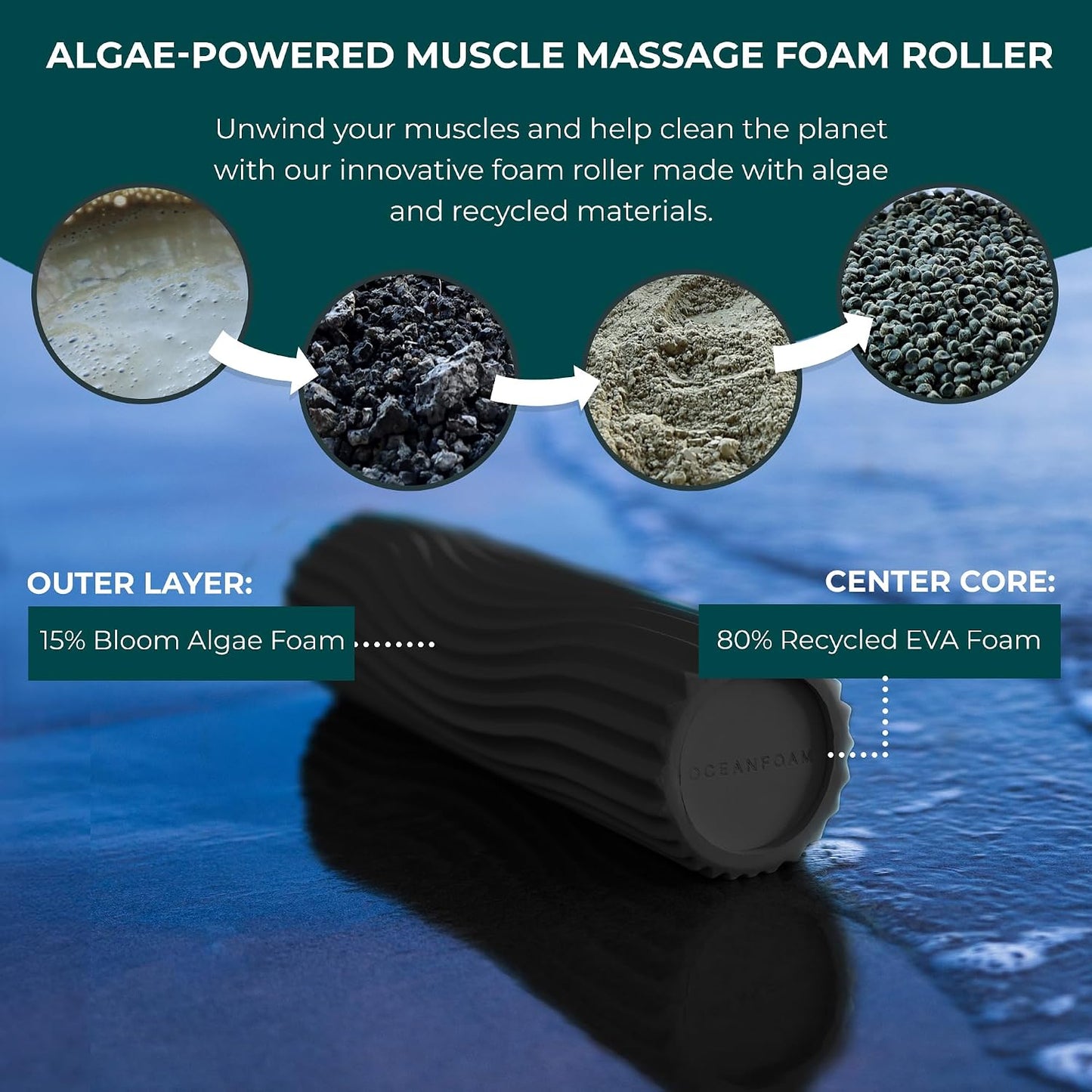 Ripple Travel Foam Roller (11" x 3.35") Firm Mini Foam Roller for Physical Therapy, Deep Tissue Massage, Back Pain - High Density, Wave Textured - Yoga, Exercise (Jade & Seafoam Marbled) - Colors A