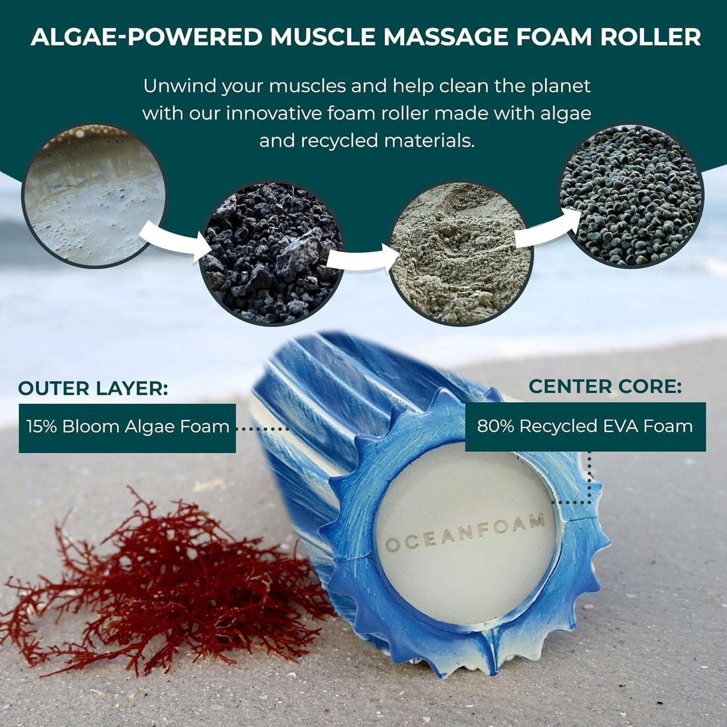 Ripple Travel Foam Roller (11" x 3.35") Firm Mini Foam Roller for Physical Therapy, Deep Tissue Massage, Back Pain - High Density, Wave Textured - Yoga, Exercise (Jade & Seafoam Marbled) - Colors A