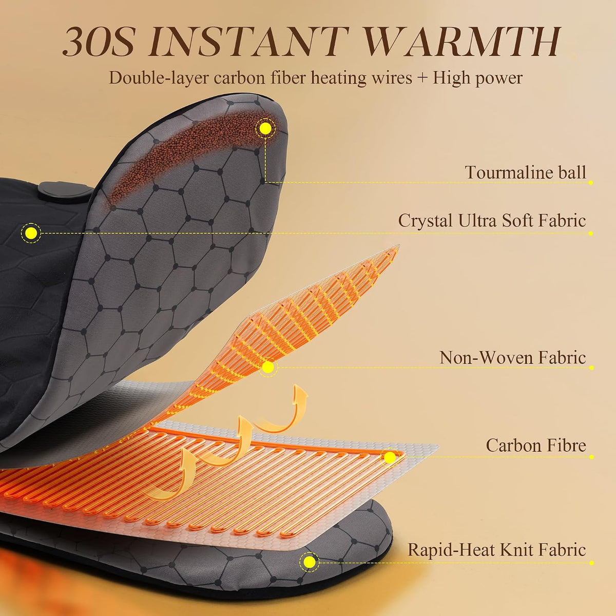 30S Fast Heating Pad for Neck Shoulders and Back, 6X Far Infrared Heat