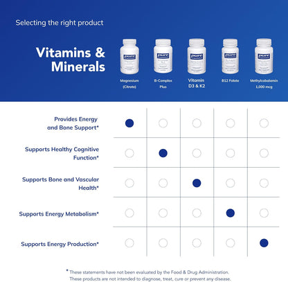 Magnesium (Citrate), 90 Capsules