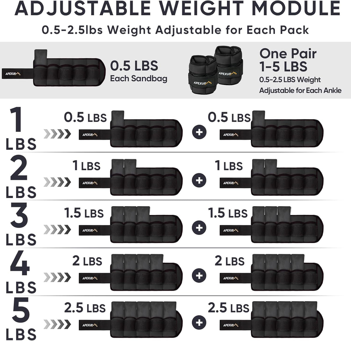 Adjustable Ankle Weights for Women and Men, Modularized Leg Weight Straps for Yoga, Walking, Running, Aerobics, Gym, Physical Therapy
