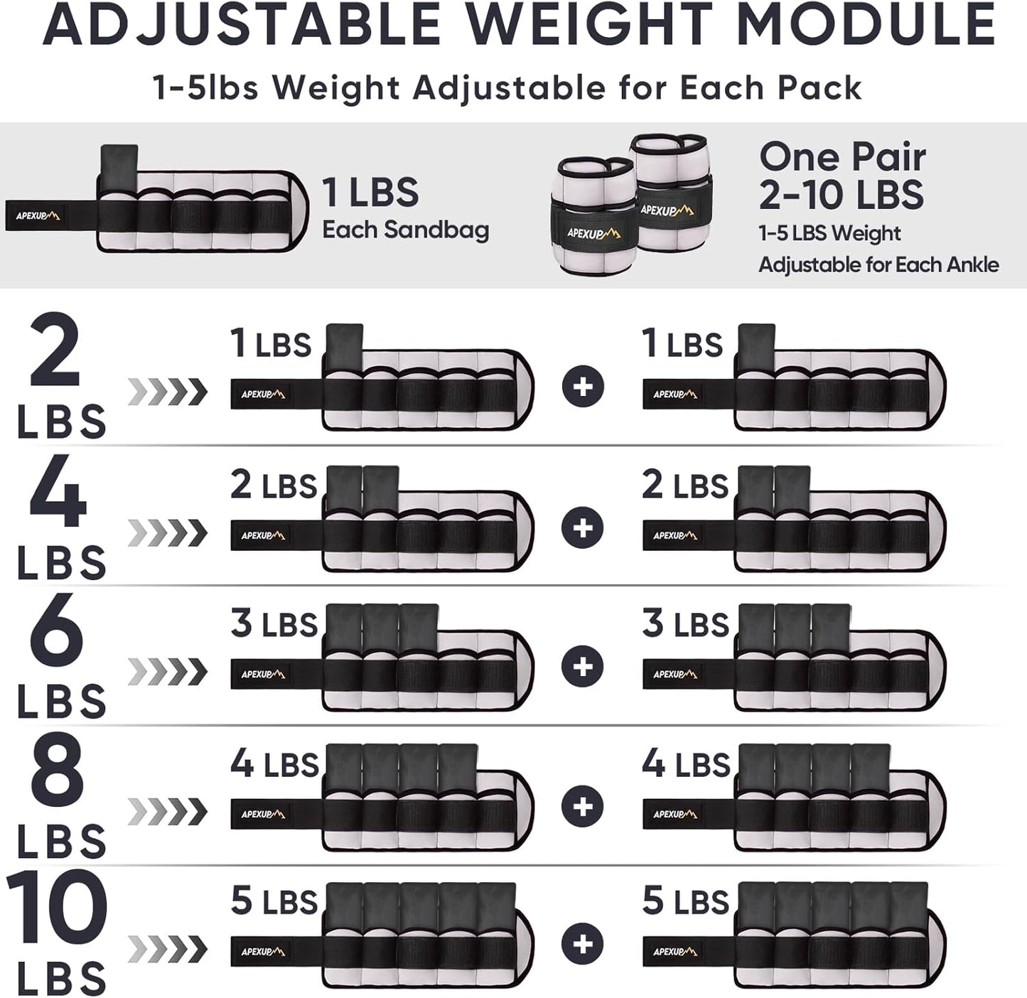 Adjustable Ankle Weights for Women and Men, Modularized Leg Weight Straps for Yoga, Walking, Running, Aerobics, Gym, Physical Therapy