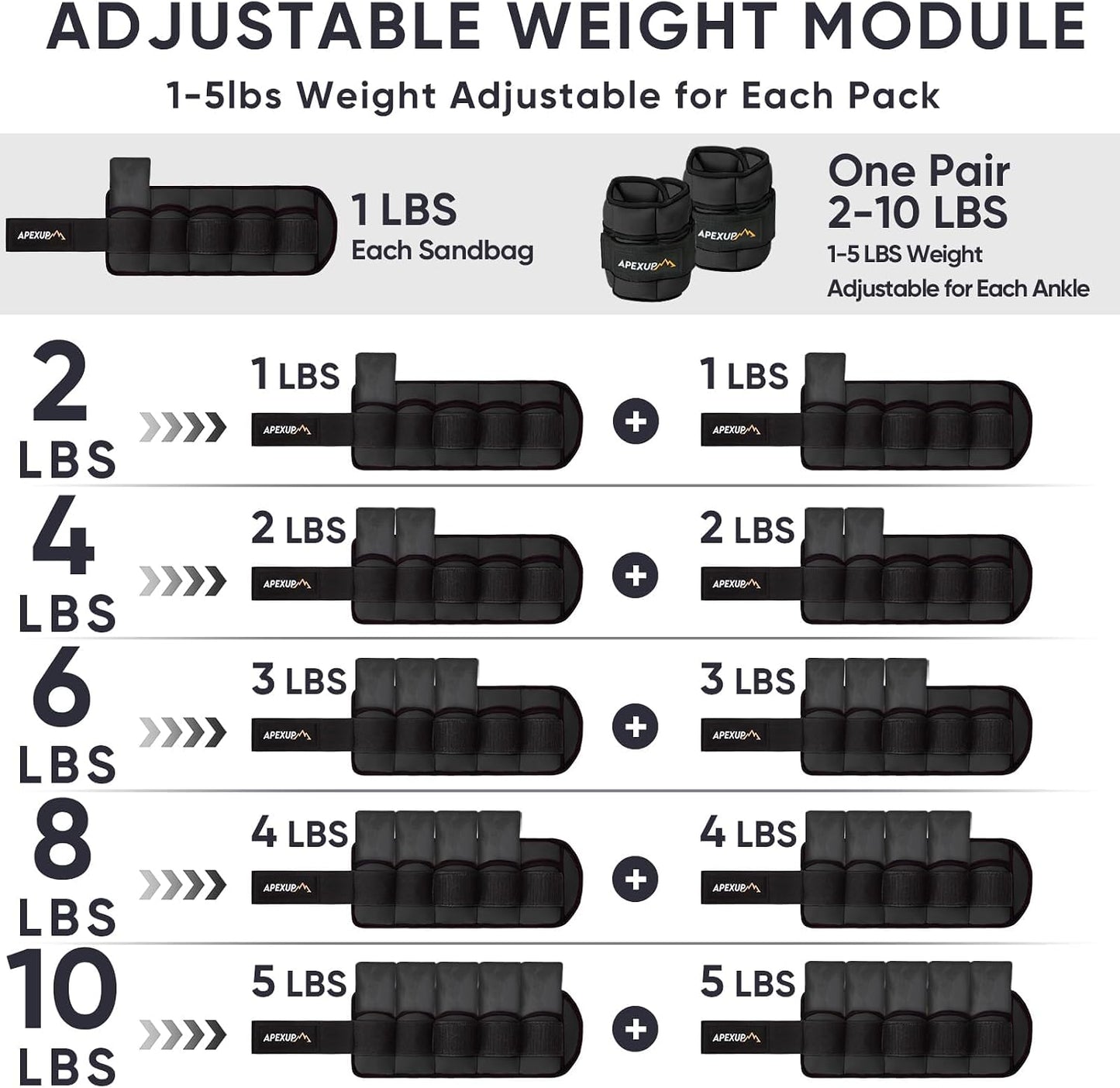 Adjustable Ankle Weights for Women and Men, Modularized Leg Weight Straps for Yoga, Walking, Running, Aerobics, Gym, Physical Therapy