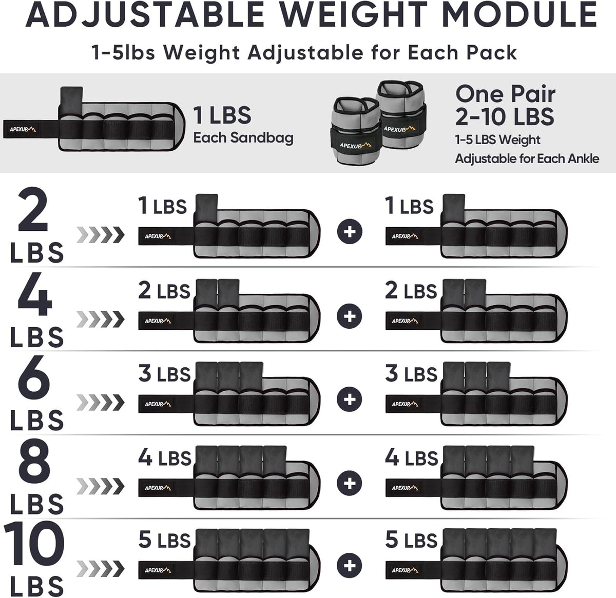 Adjustable Ankle Weights for Women and Men, Modularized Leg Weight Straps for Yoga, Walking, Running, Aerobics, Gym, Physical Therapy