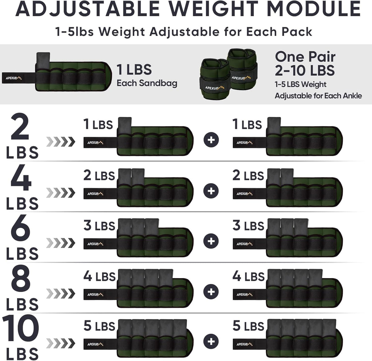 Adjustable Ankle Weights for Women and Men, Modularized Leg Weight Straps for Yoga, Walking, Running, Aerobics, Gym, Physical Therapy
