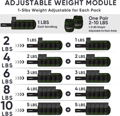 Adjustable Ankle Weights for Women and Men, Modularized Leg Weight Straps for Yoga, Walking, Running, Aerobics, Gym, Physical Therapy