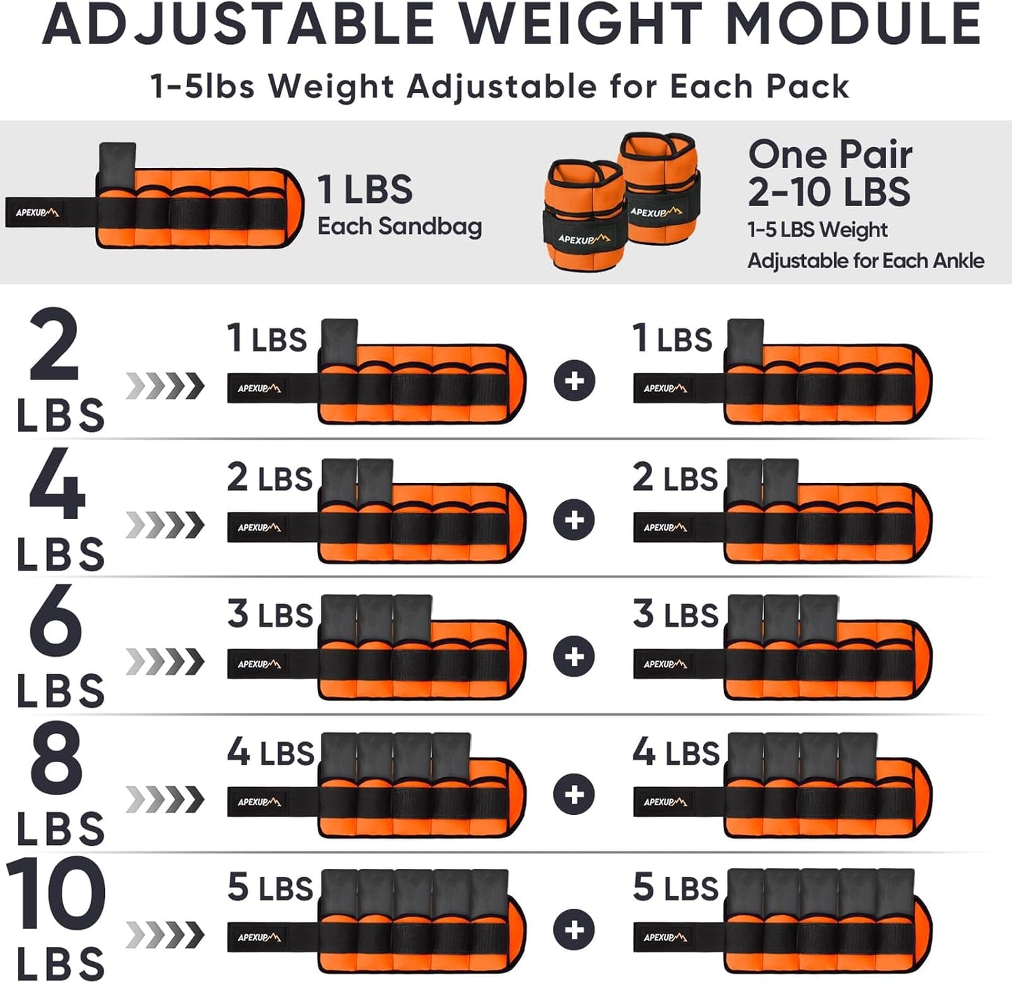 Adjustable Ankle Weights for Women and Men, Modularized Leg Weight Straps for Yoga, Walking, Running, Aerobics, Gym, Physical Therapy