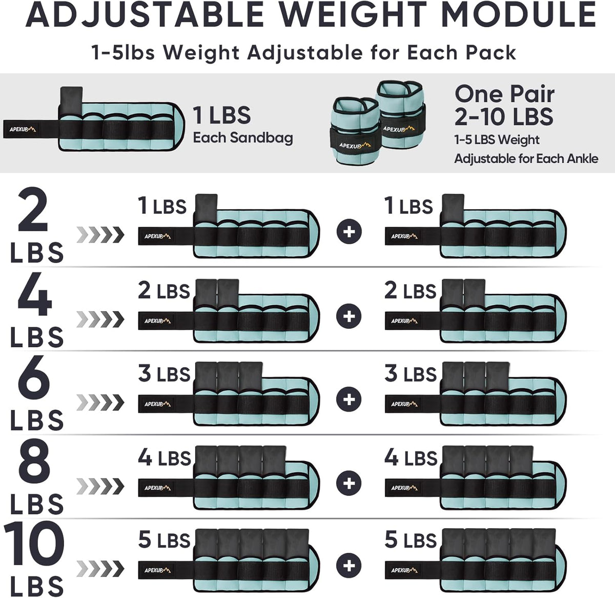 Adjustable Ankle Weights for Women and Men, Modularized Leg Weight Straps for Yoga, Walking, Running, Aerobics, Gym, Physical Therapy