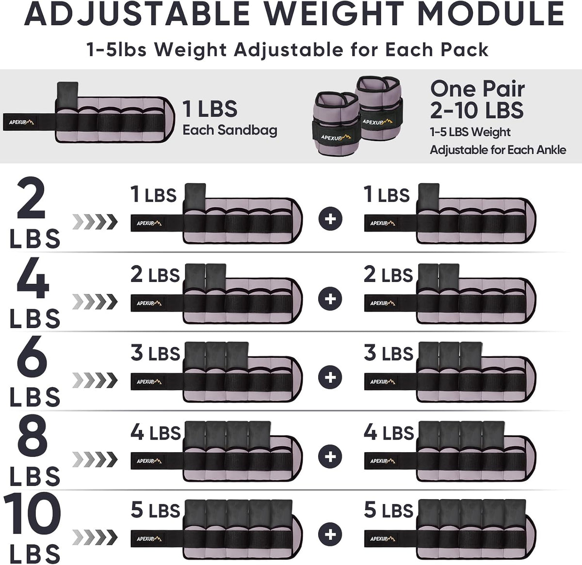 Adjustable Ankle Weights for Women and Men, Modularized Leg Weight Straps for Yoga, Walking, Running, Aerobics, Gym, Physical Therapy