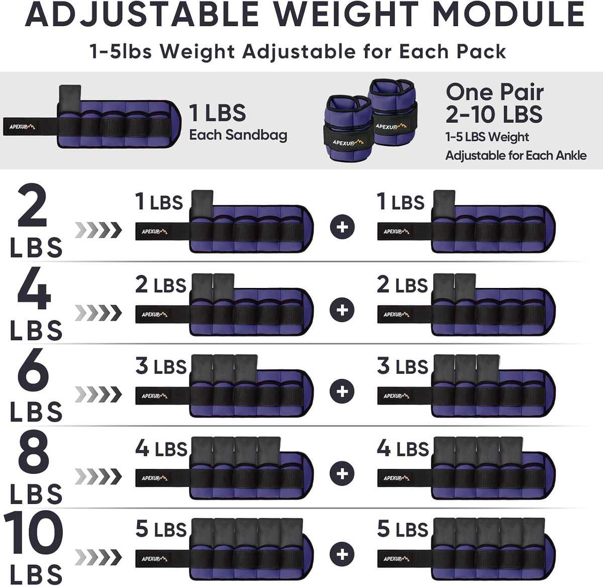 Adjustable Ankle Weights for Women and Men, Modularized Leg Weight Straps for Yoga, Walking, Running, Aerobics, Gym, Physical Therapy
