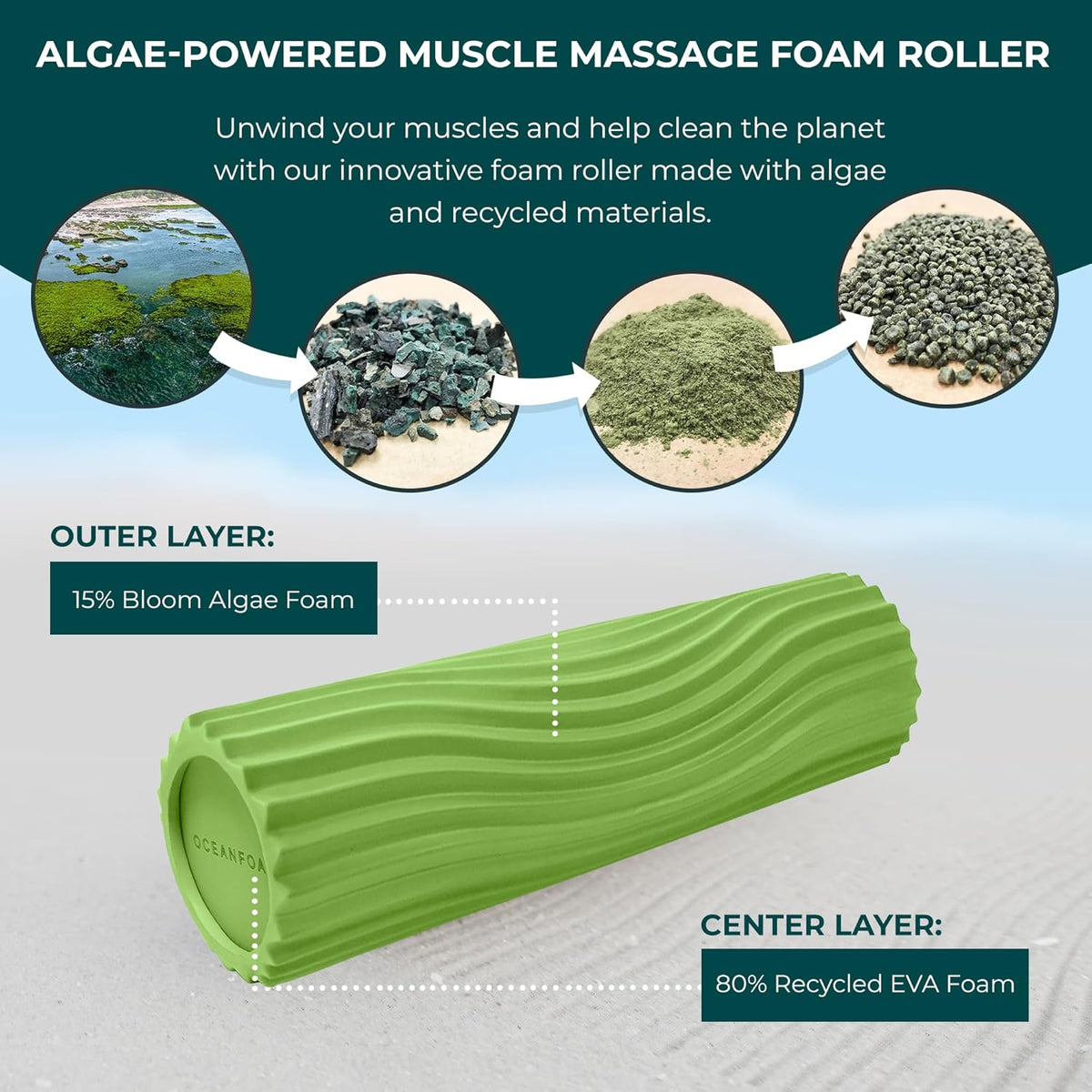 Tidal Roller - Natural - Muscle Massage Foam Roller for Back Pain & Stretching - Firm and Ergonomic Wide Wave Textured - Yoga, Athletics, & Wellness - Full Size, 20" x 5" - Colors A