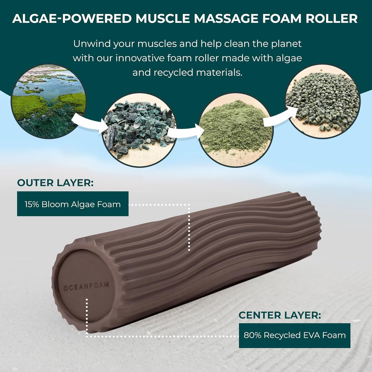 Tidal Roller - Natural - Muscle Massage Foam Roller for Back Pain & Stretching - Firm and Ergonomic Wide Wave Textured - Yoga, Athletics, & Wellness - Full Size, 20" x 5" - Colors A